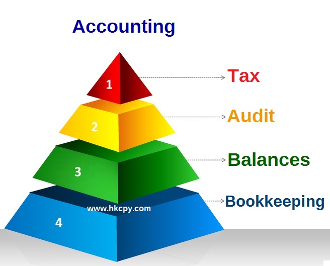 Hong Kong Accounting, Auditing & Taxation Services  